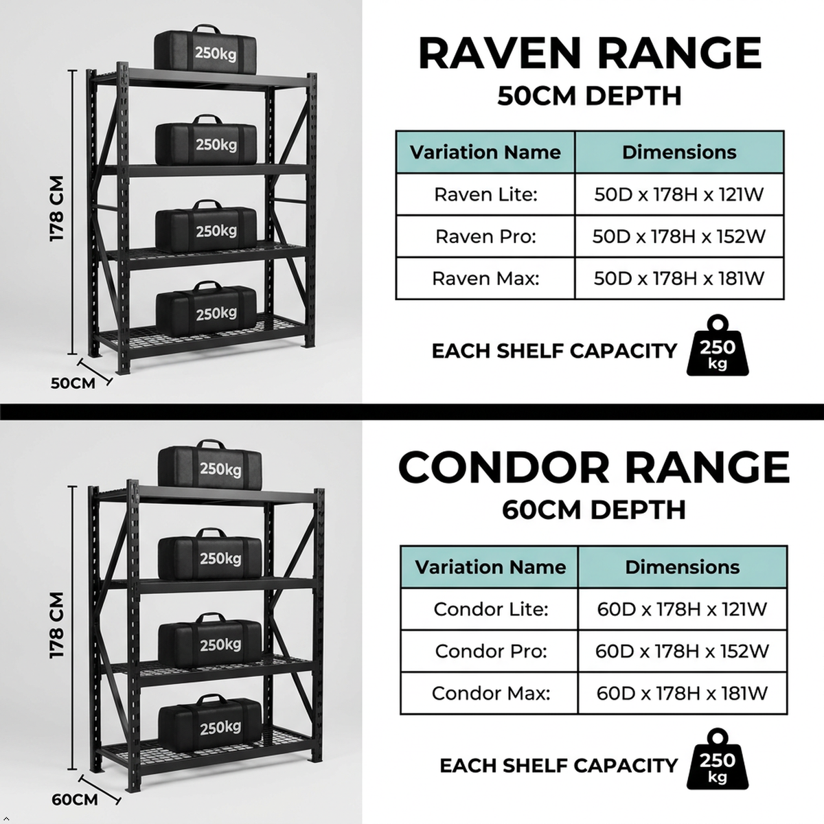 Condor Heavy Duty Garage Shelving Units - 60cm Depth